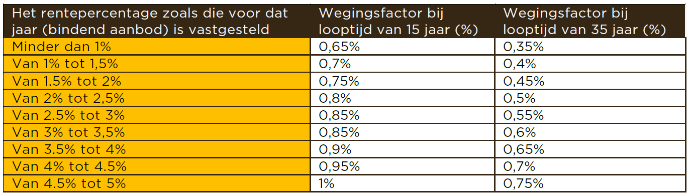 Een hypotheek met studieschuld: kan dat?