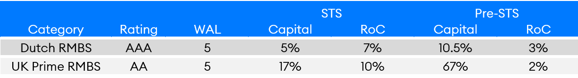 A Breath of Fresh Air for ABS