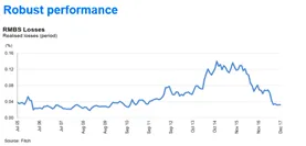 Investment in Dutch mortgages: a brief introduction