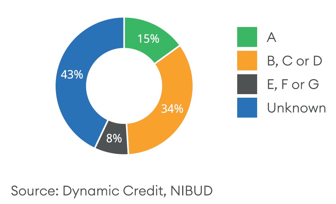 Dynamic Credit Dutch Mortgage Market Report Q2 2019