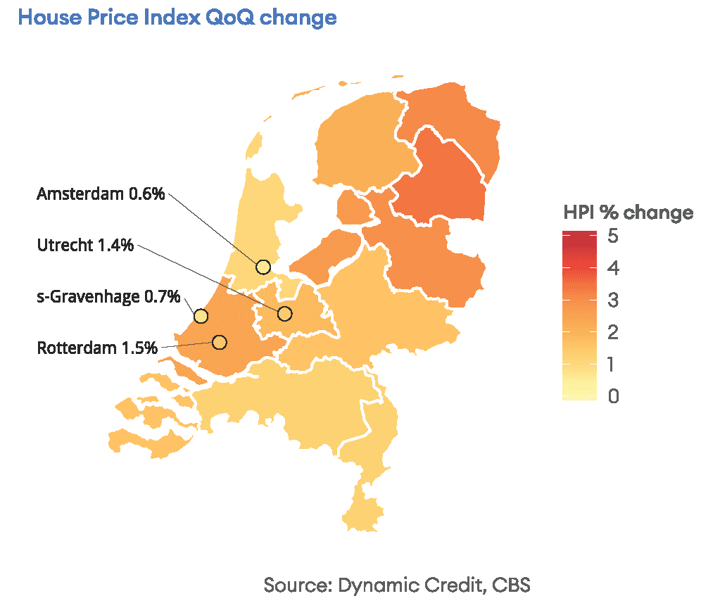Dynamic Credit Dutch Mortgage Market Update Q3