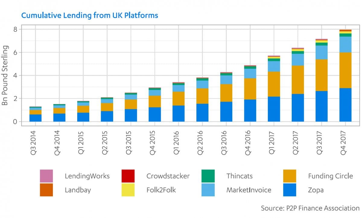 Marketplace Lending Marketplace Lending